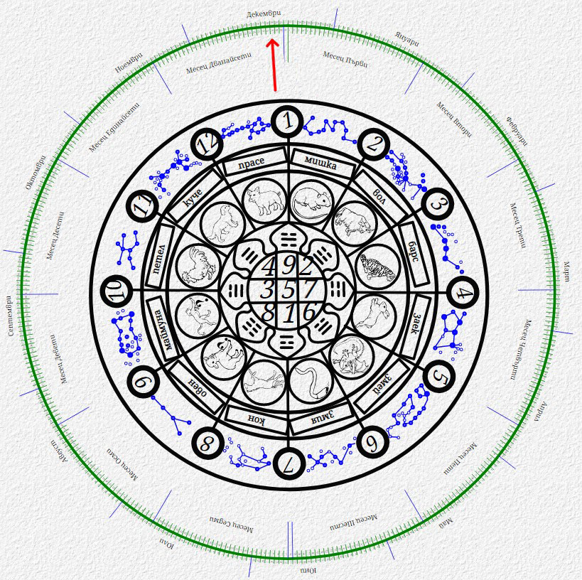българския календар 